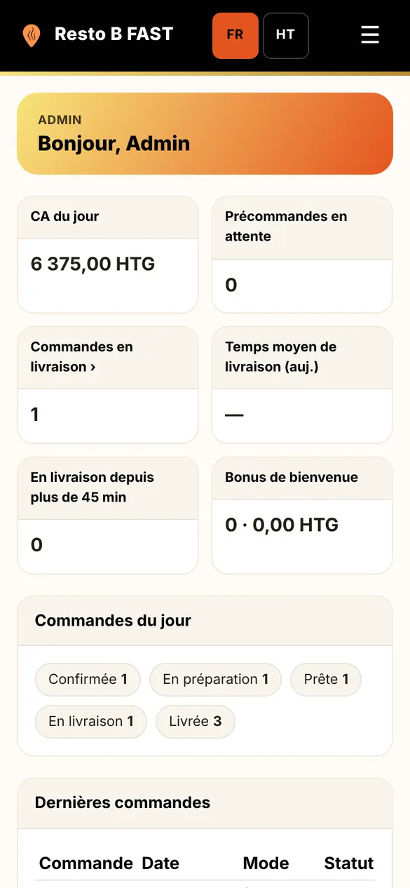 Votre tableau de bord